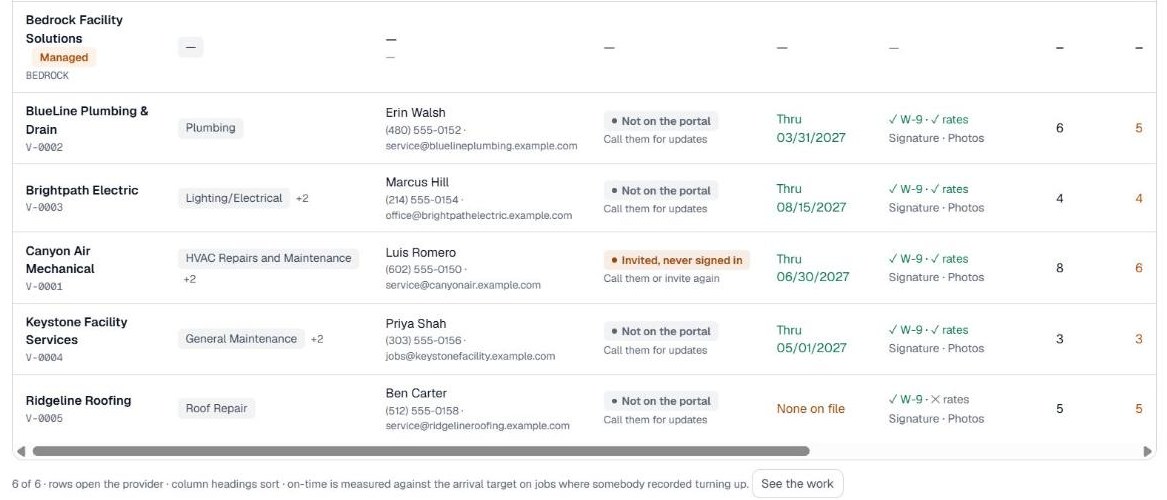 The Insurance and Paperwork columns on the Service Providers list